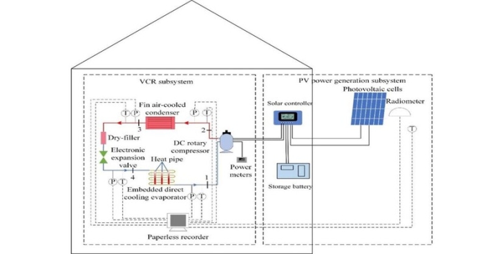 Scientists in China have developed a PV-driven direct-drive refrigeration system for electronic device cooling.