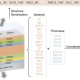 OptoGPT (Opto Generative Pretrained Transformer) is a new algorithm that harnesses the computer architecture underpinning ChatGPT.